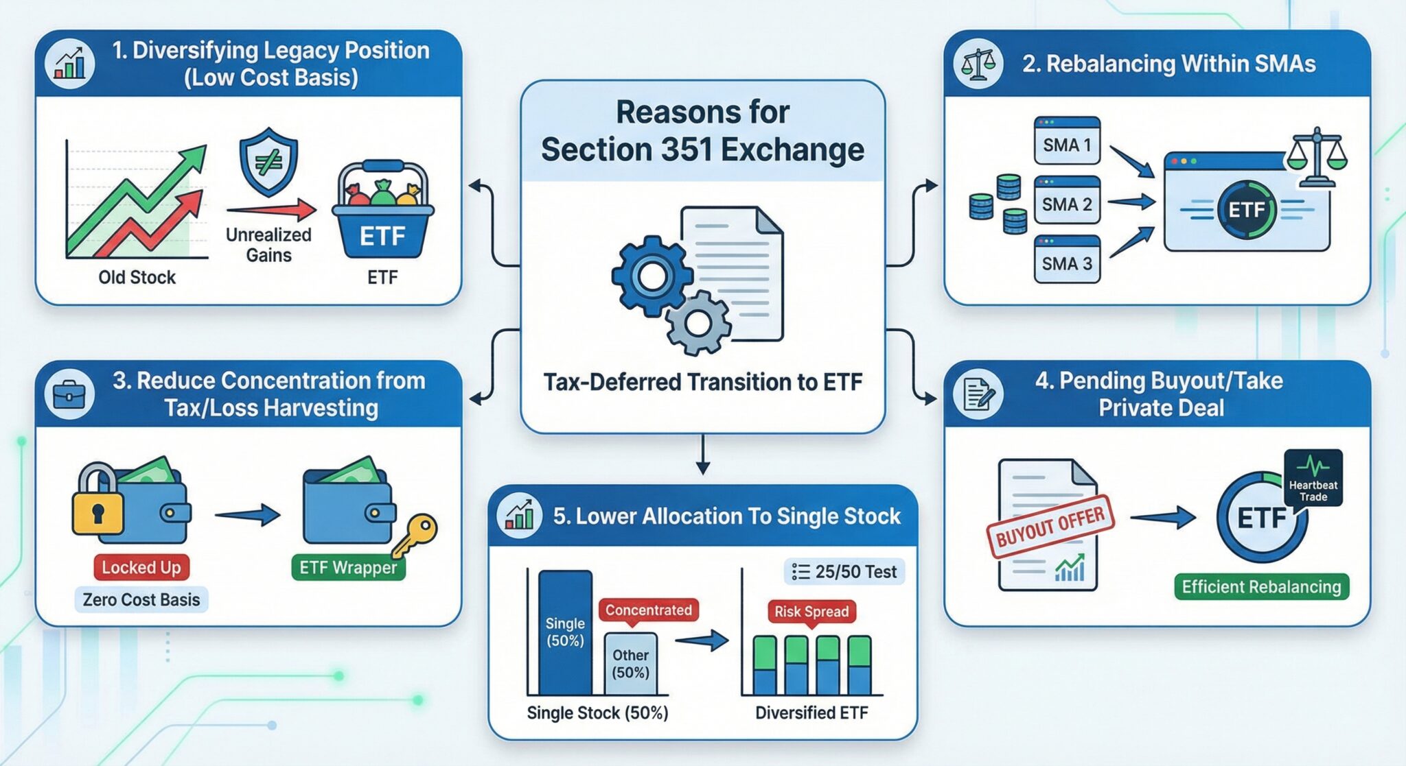 Section 351 Exchange Financial Advisor Guide - ExchangiFi