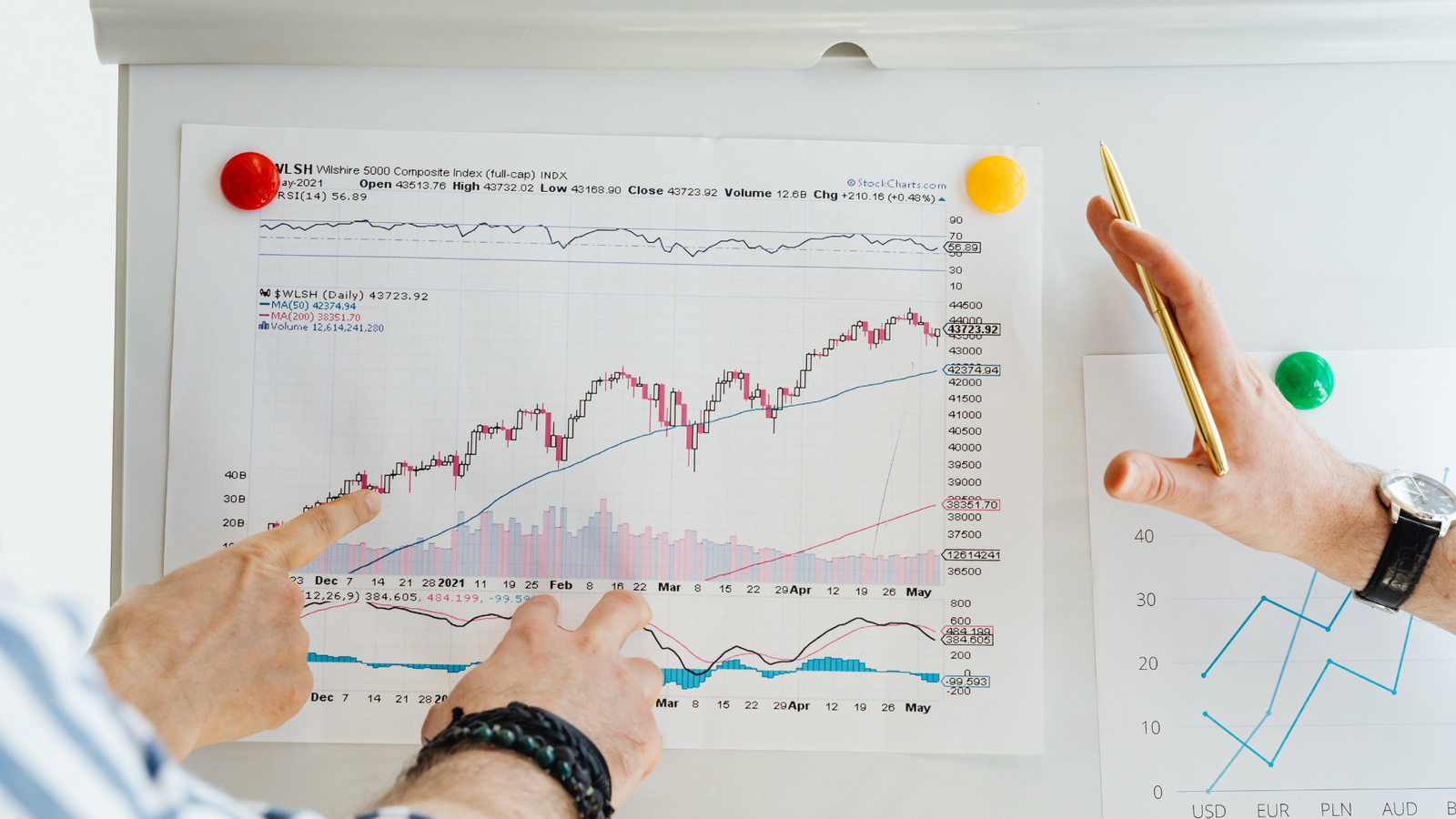 Wealth Advisors Going Over Portfolio Capital Gains Tax