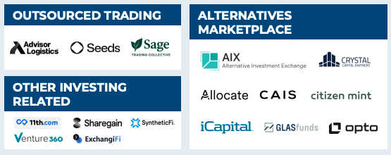 ExchangiFi Added to the Kitces Financial Advisor Services Map